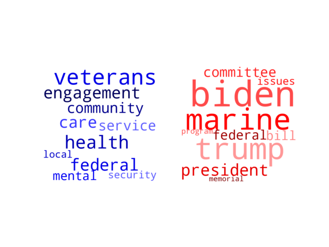 Wordcloud from Friday May 31, 2024.